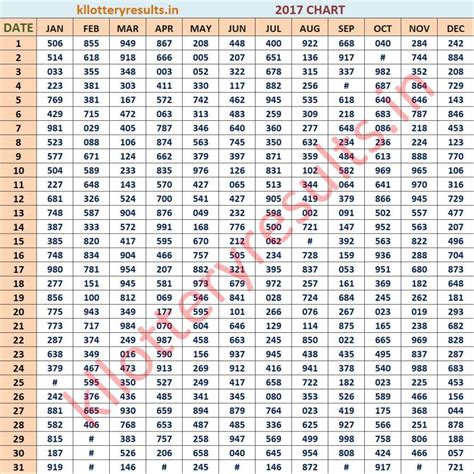 kerala chart 2017